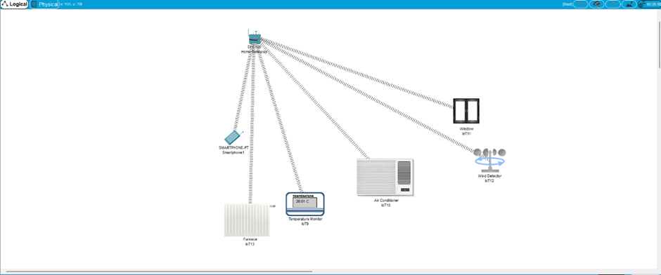 IIoT Smart Home Automation - Image 1