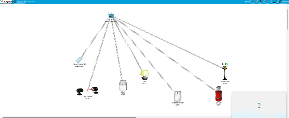 IIoT Smart Home Automation