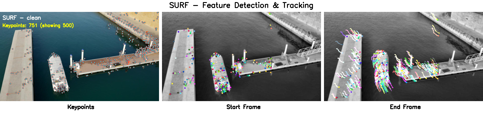 Image-Based Visual Servoing UAV