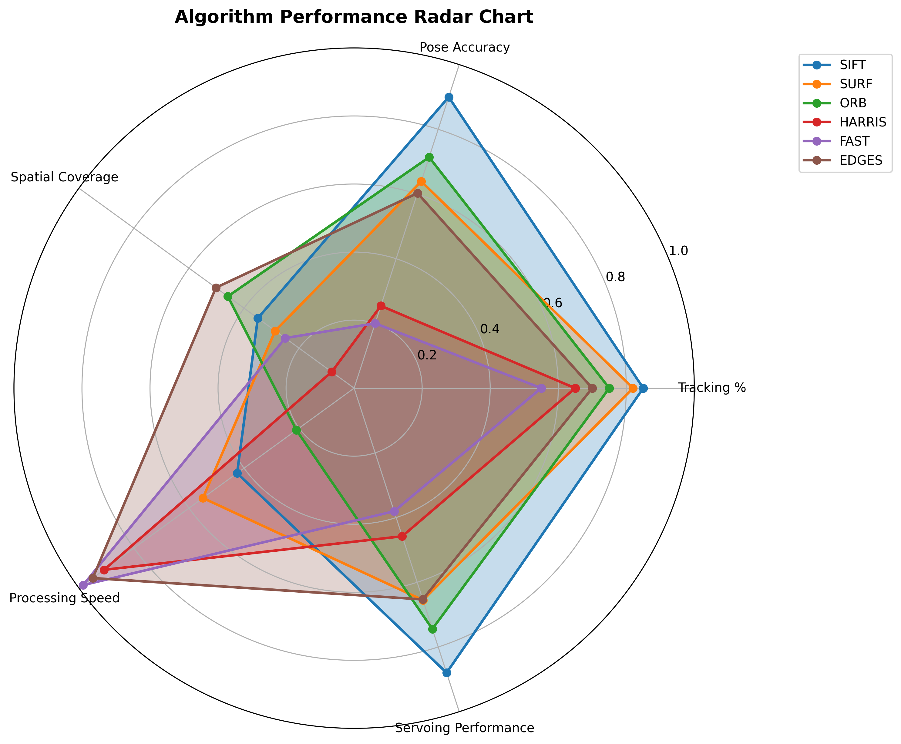 Image-Based Visual Servoing UAV - Image 1