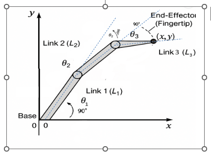 Multi-DOF Anthropomorphic Robotic Hand - Image 2