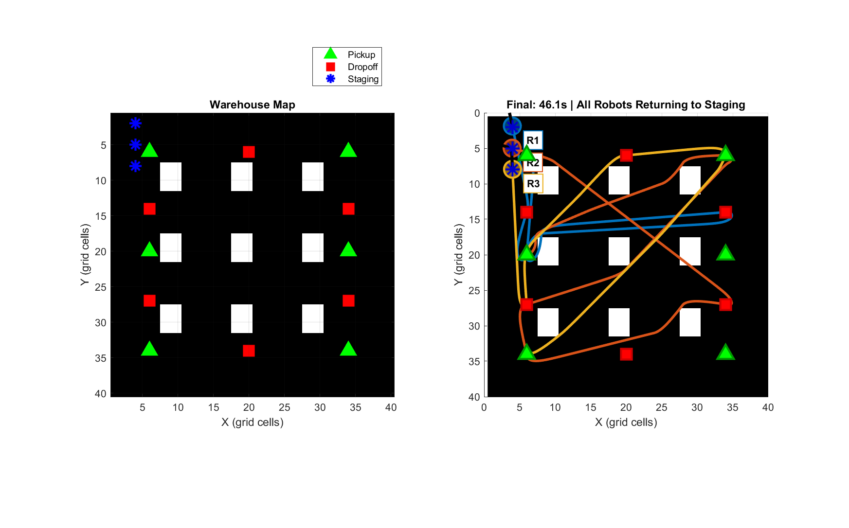 Multi-Robot Warehouse Fleet: Cooperative Path Planning & Motion Control